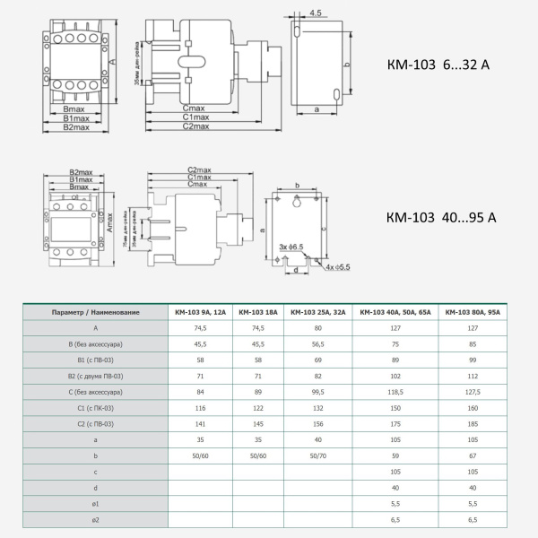 22123DEK | Контактор 32А 220В АС3 1НО+1НЗ КМ-103 DEKraft, Dekraft
