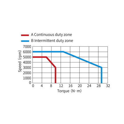 Сервомотор MS1-R, 380 В, 3000 Вт, 3000 Об,  23 битный энкодер, низкая инерция, сальник