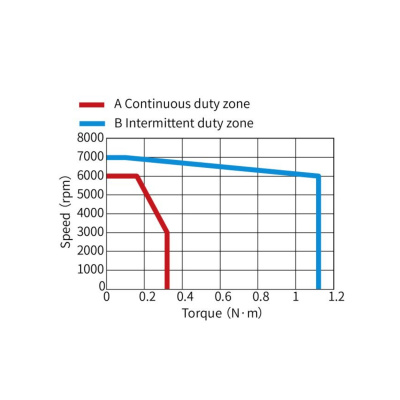 Сервомотор MS1-R, 220 В, 100 Вт, 3000 Об,  23 битный энкодер, средняя инерция